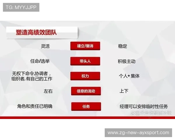 赛场外的温暖:队伍的团队建设与激励故事,团队 队伍